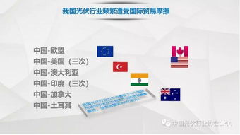 我國(guó)光伏產(chǎn)品國(guó)際貿(mào)易情況詳解
