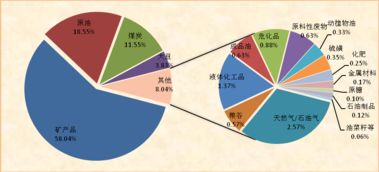 質(zhì)檢總局發(fā)布2016年全國(guó)進(jìn)口法檢商品貿(mào)易欺詐風(fēng)險(xiǎn)分析報(bào)告