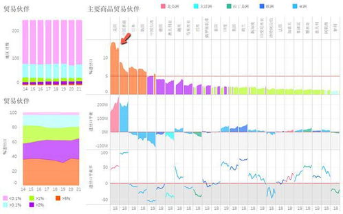 貿(mào)易順差2.56萬億,中美商品貿(mào)易發(fā)生了怎樣的變化