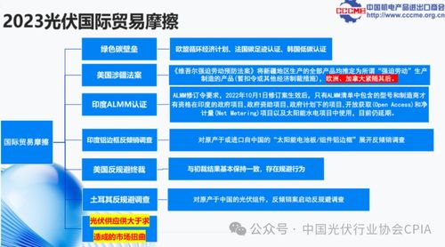 光伏產(chǎn)品國(guó)際貿(mào)易情況