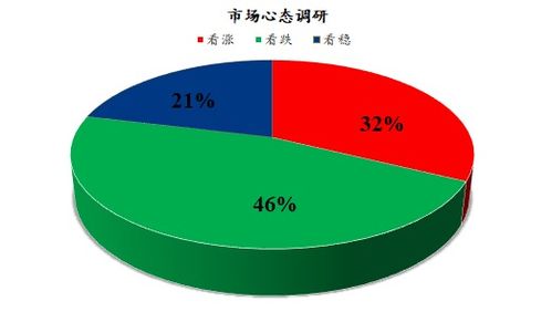 mysteel解讀 下月雞蛋市場(chǎng)心態(tài)調(diào)研