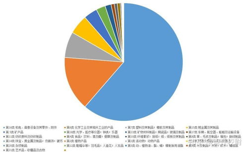 韓國(guó)對(duì)華貿(mào)易31年來首現(xiàn)逆差,中韓貿(mào)易有何具體變化 韓國(guó)商品不香了嗎