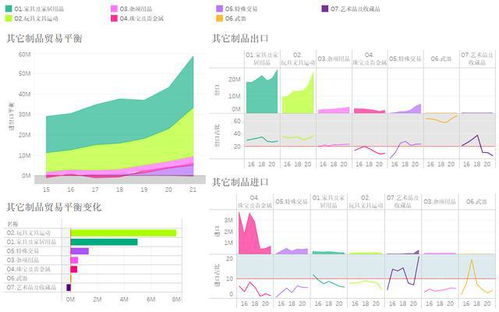 貿(mào)易順差2.56萬億,中美商品貿(mào)易發(fā)生了怎樣的變化