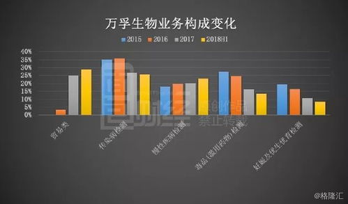 萬孚生物 營(yíng)收增速放緩,面臨持續(xù)減持壓力