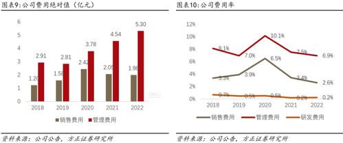 深度 小商品城 b端貿(mào)易數(shù)字化大勢(shì)所趨,打造國(guó)際一流綜合貿(mào)易服務(wù)商