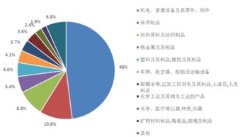 中美貿(mào)易逆差 被夸大了嗎